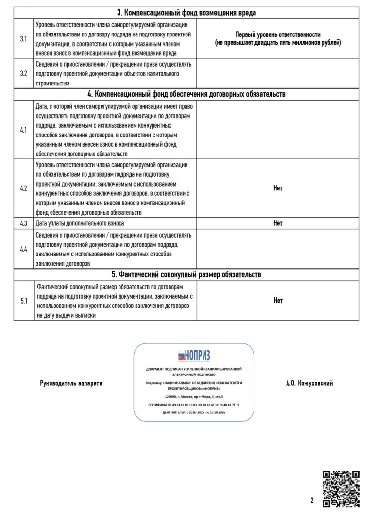 Выписка из реестра членов СРО: право готовить проектную документацию объектов капитального строительства