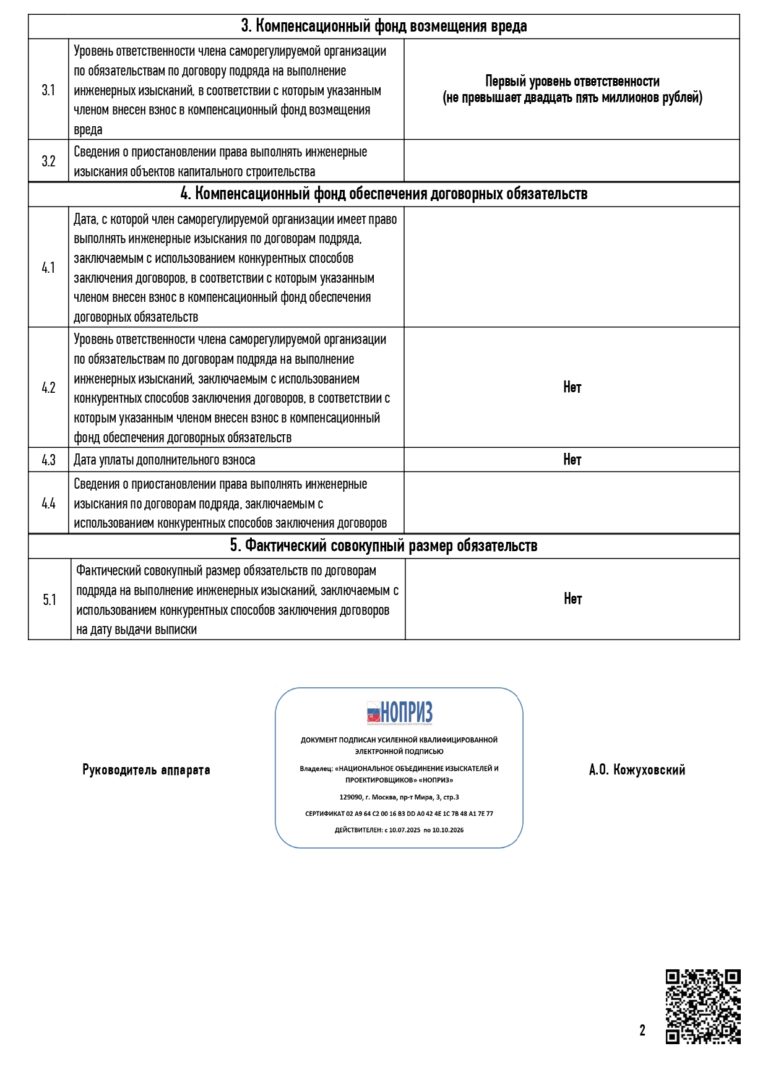 Выписка из реестра членов СРО: право выполнять инженерные изыскания